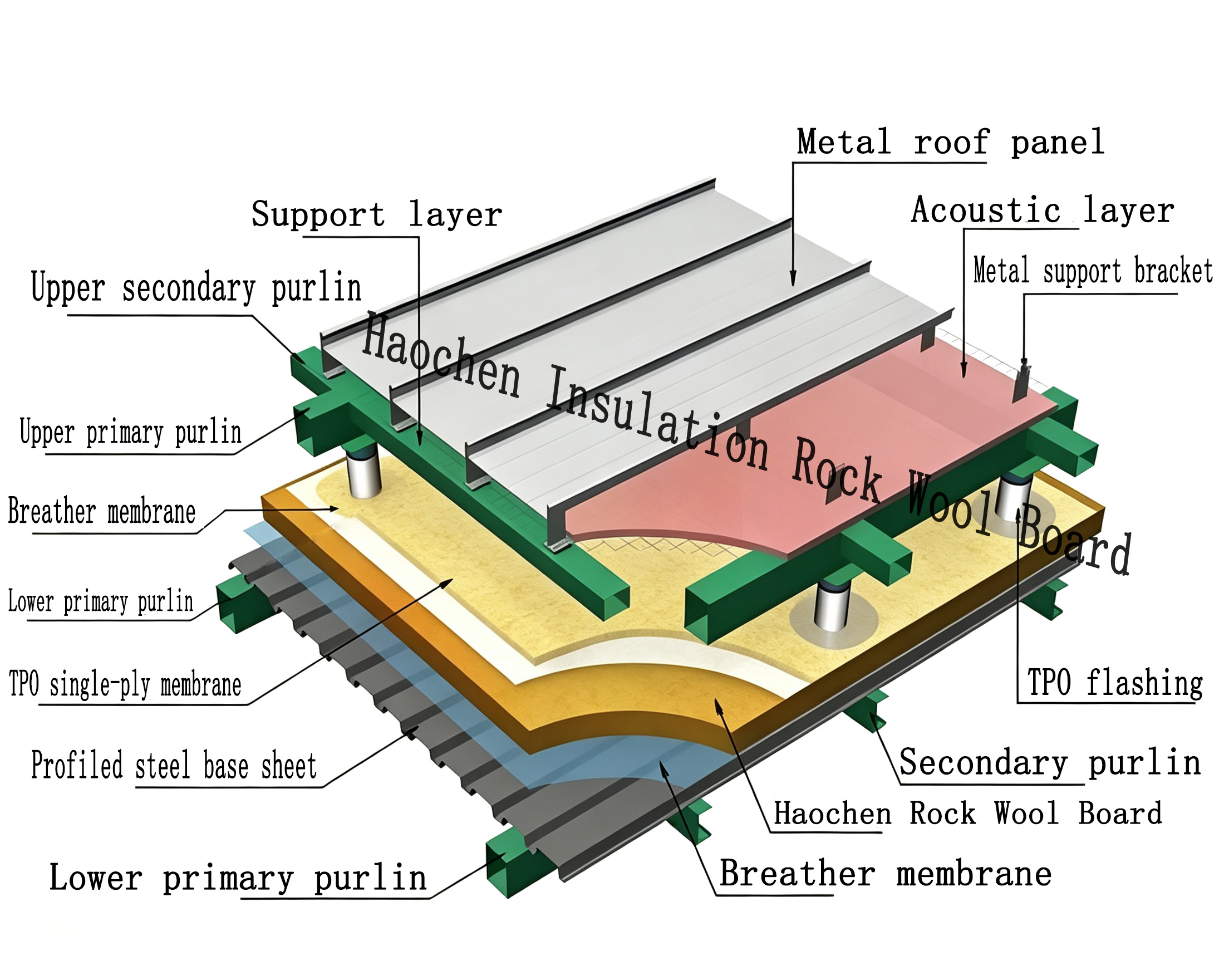 Common Thickness Specifications of Fireproof Rock Wool Board & Reference for Engineering Selecti